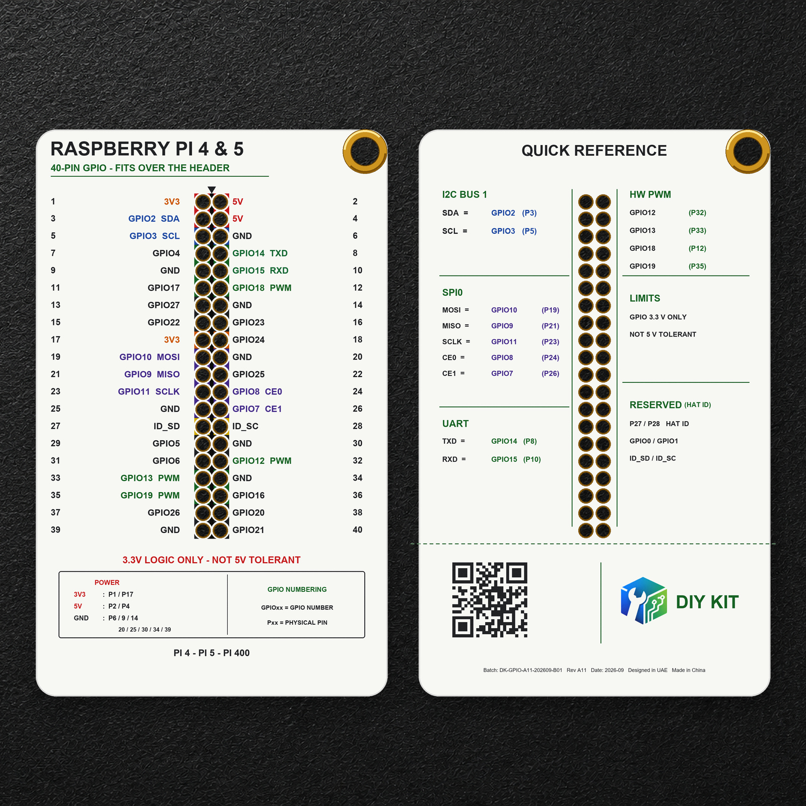 GPIO Card