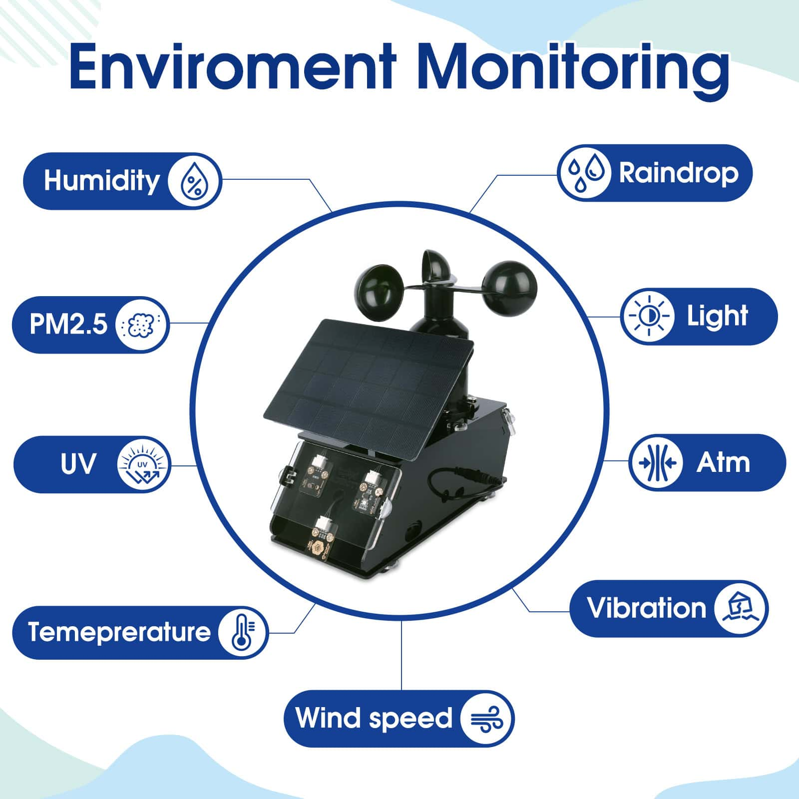 ESP32 IoT Weather Station STEM Kit with Solar Panel, 8-Sensor Environmental Monitoring, App/Web Control, Arduino-Compatible Coding (Arduino IDE, Blockly, Python) for Home & K-12 Classroom – image 3