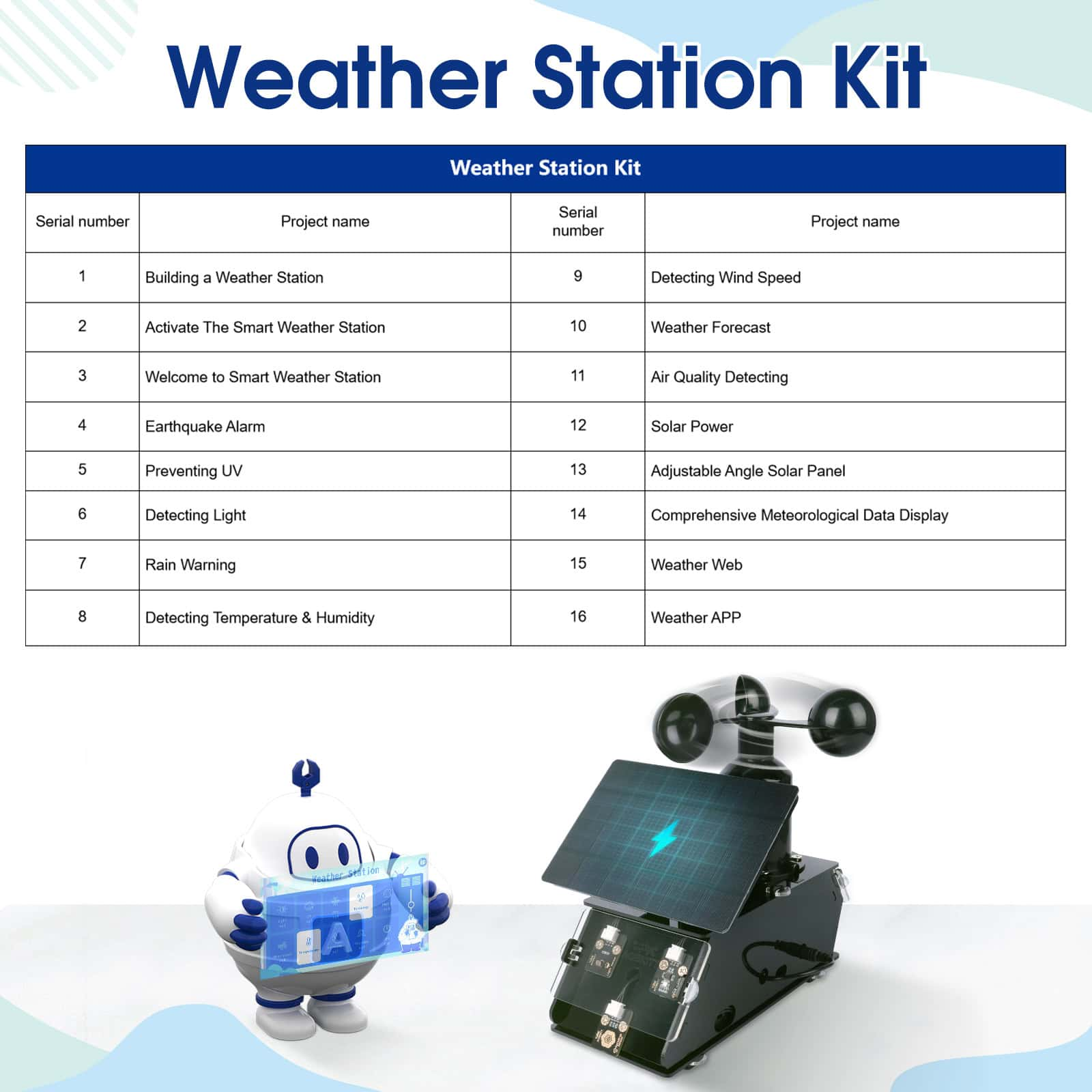 ESP32 IoT Weather Station STEM Kit with Solar Panel, 8-Sensor Environmental Monitoring, App/Web Control, Arduino-Compatible Coding (Arduino IDE, Blockly, Python) for Home & K-12 Classroom – image 6