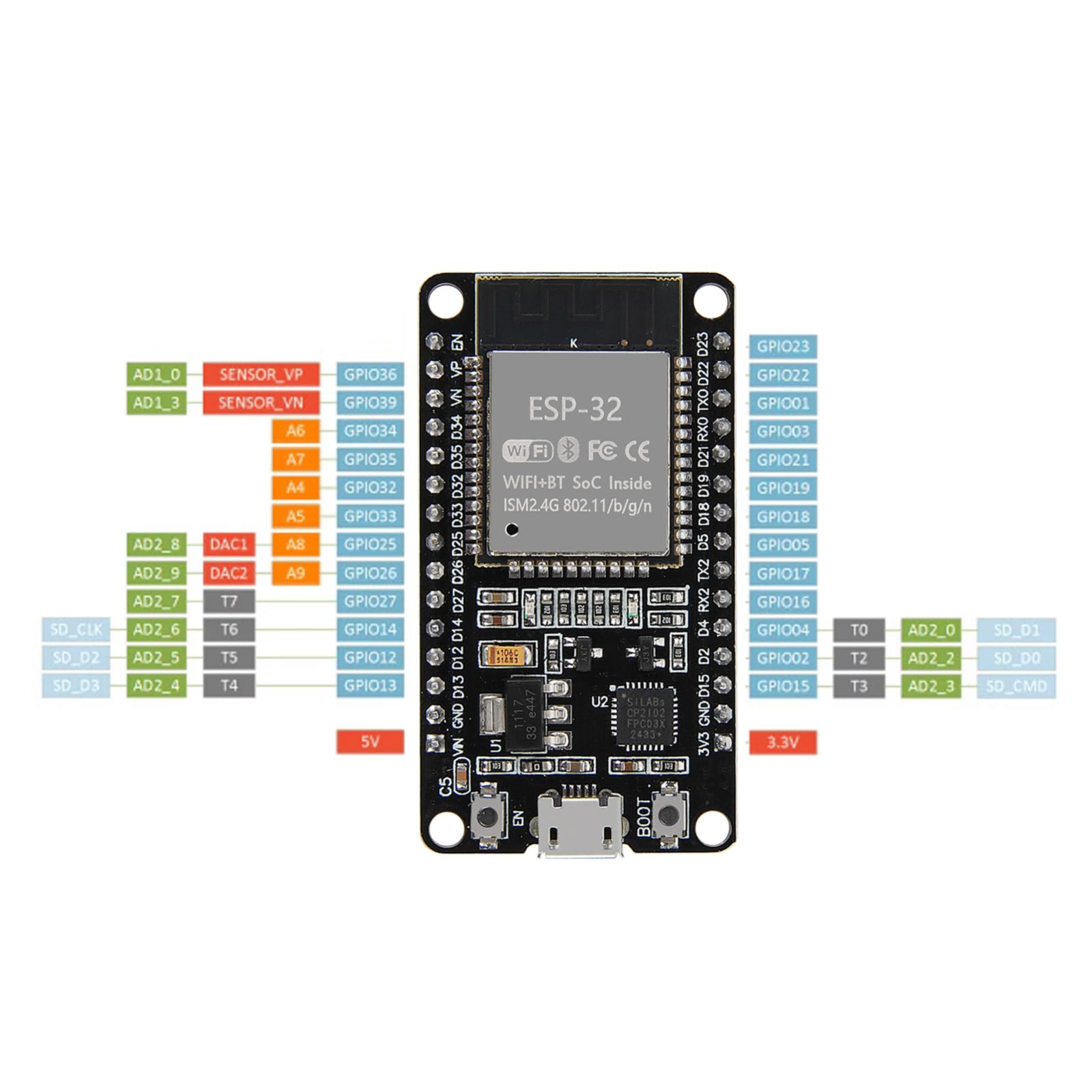 ESP32 WiFi and Bluetooth Development Board - Dual-Core 240MHz Microcontroller, Ultra-Low Power SoC, for IoT Smart Home and Arduino Projects — view 2