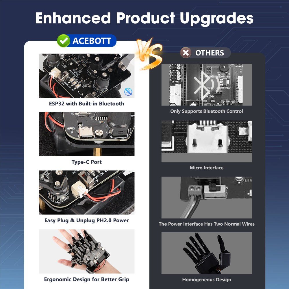 ACEBOTT QD023 Motion-Sensing Glove Kit (ESP32) for QD001 Smart Car & Robots — view 2