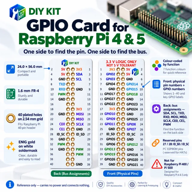 GPIO Card for Raspberry Pi 4 & 5 - 40-Pin Pinout Reference